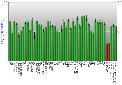 Multi-state expression graph