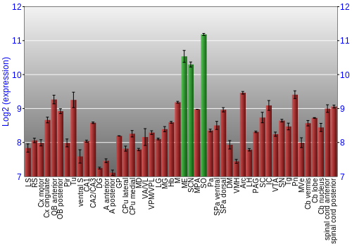 Multi-state expression graph