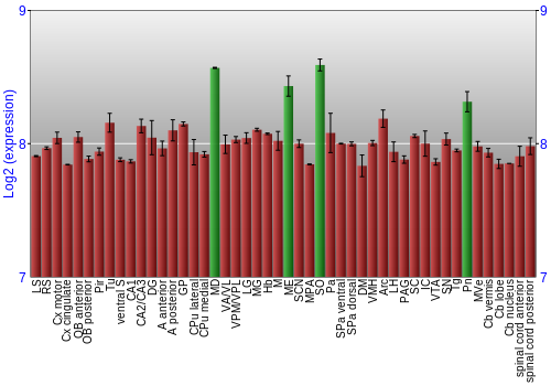 Multi-state expression graph