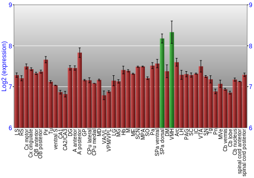 Multi-state expression graph