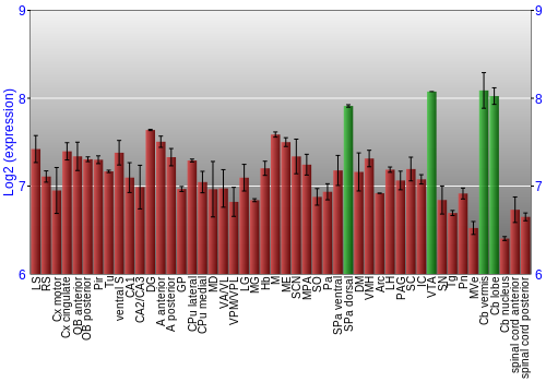 Multi-state expression graph