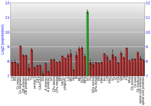 Multi-state expression graph