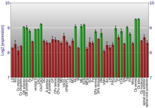 Multi-state expression graph