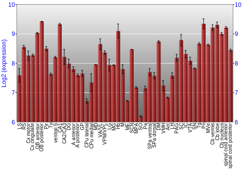 Multi-state expression graph