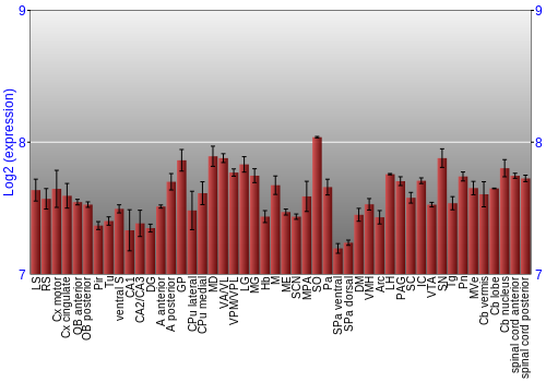 Multi-state expression graph
