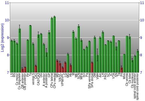 Multi-state expression graph