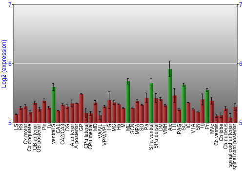 Multi-state expression graph