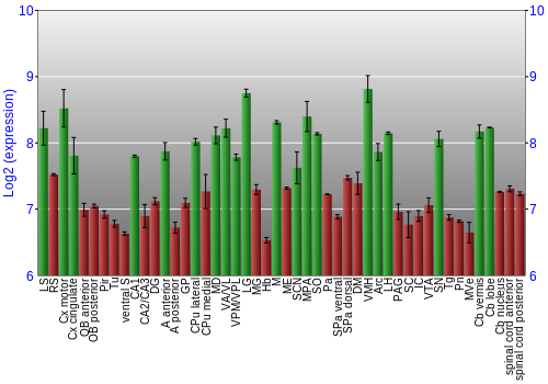 Multi-state expression graph