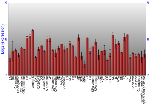 Multi-state expression graph
