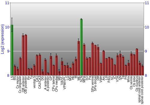 Multi-state expression graph