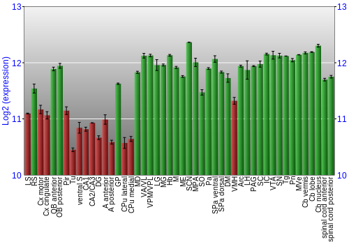 Multi-state expression graph
