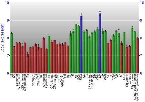 Multi-state expression graph