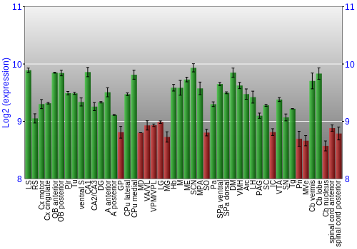 Multi-state expression graph