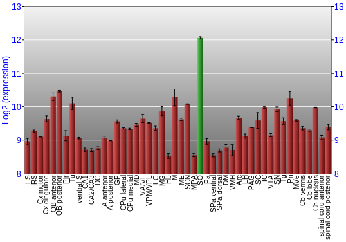 Multi-state expression graph