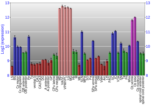 Multi-state expression graph