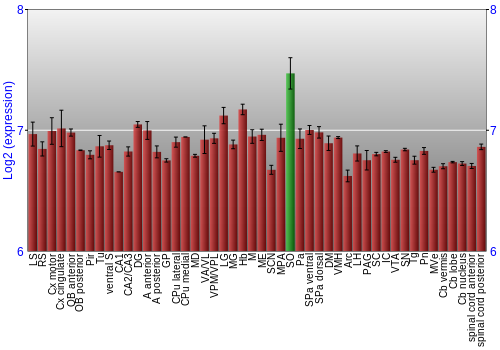 Multi-state expression graph