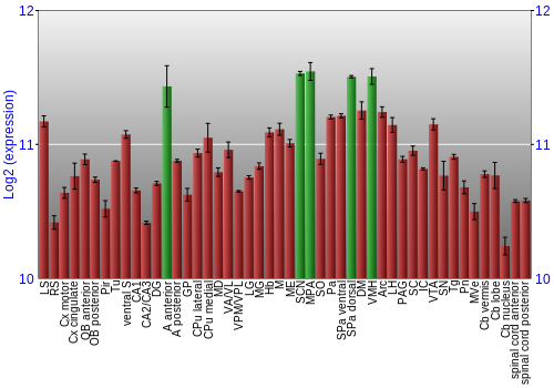 Multi-state expression graph