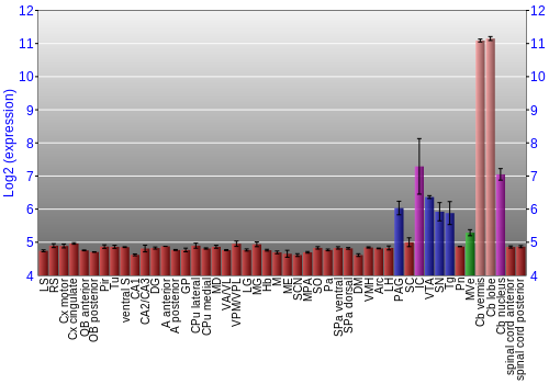 Multi-state expression graph
