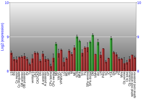 Multi-state expression graph