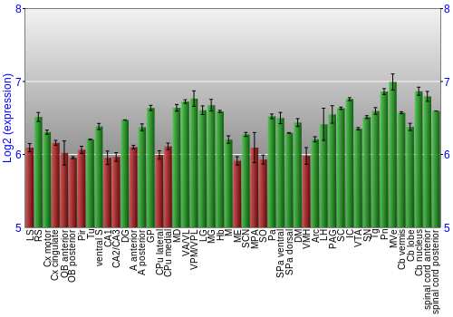 Multi-state expression graph