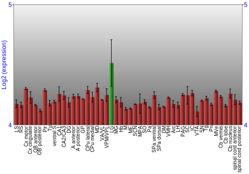 Multi-state expression graph