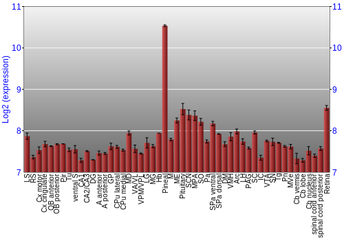 Expression graph