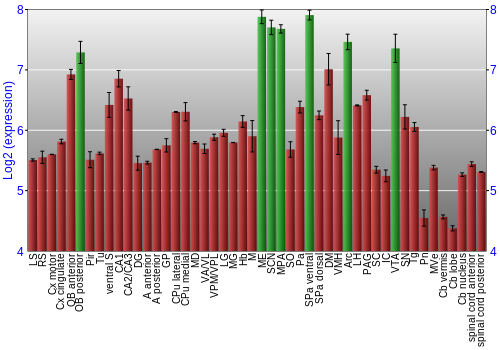 Multi-state expression graph