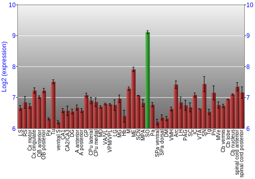 Multi-state expression graph