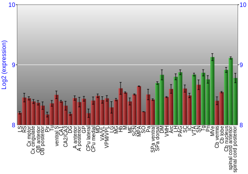 Multi-state expression graph