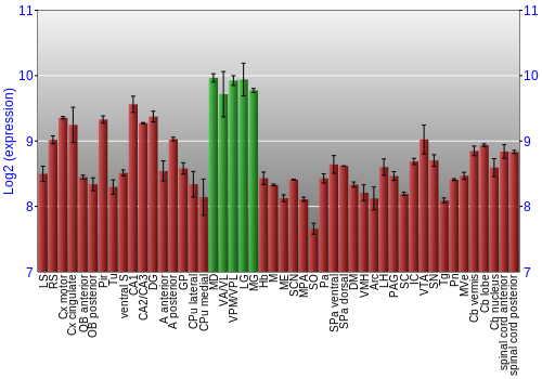 Multi-state expression graph