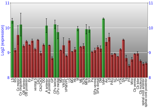 Multi-state expression graph