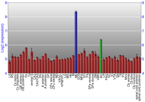 Multi-state expression graph