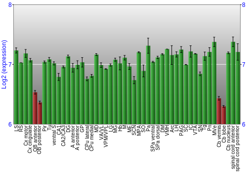 Multi-state expression graph