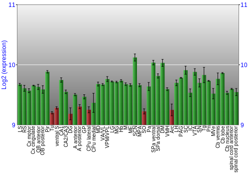Multi-state expression graph