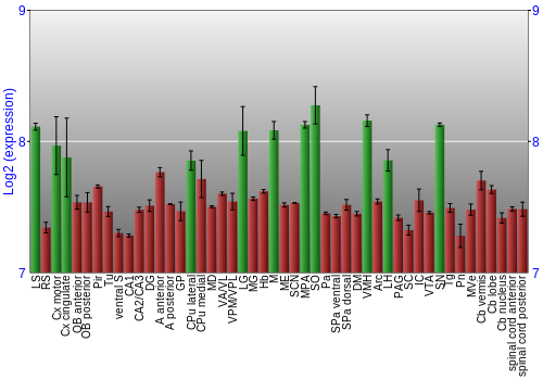 Multi-state expression graph