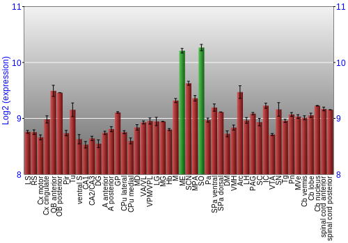 Multi-state expression graph