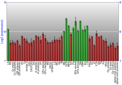 Multi-state expression graph