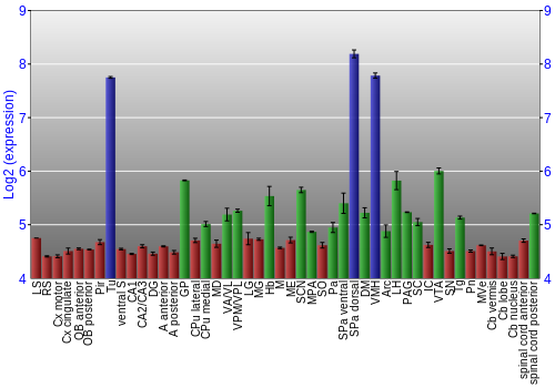 Multi-state expression graph