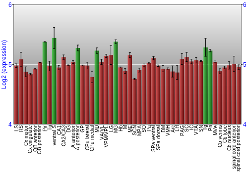 Multi-state expression graph