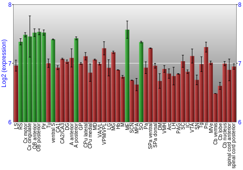 Multi-state expression graph
