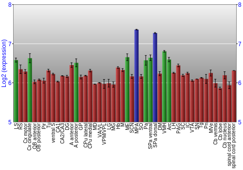 Multi-state expression graph