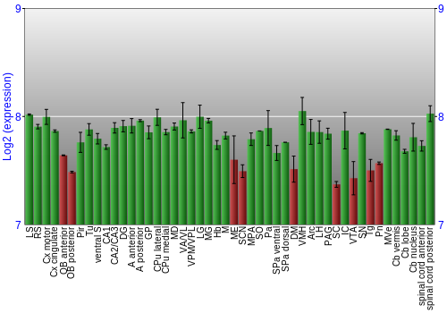 Multi-state expression graph