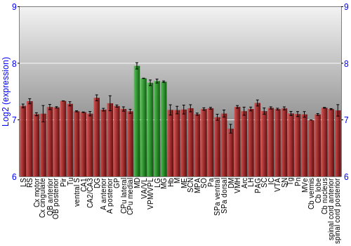 Multi-state expression graph