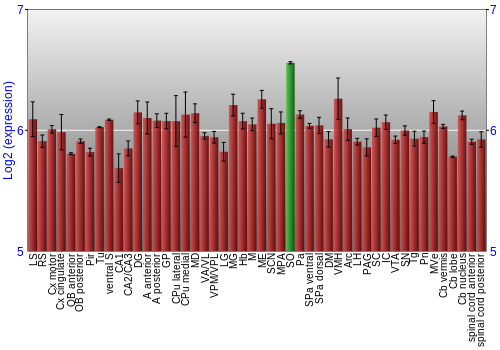 Multi-state expression graph