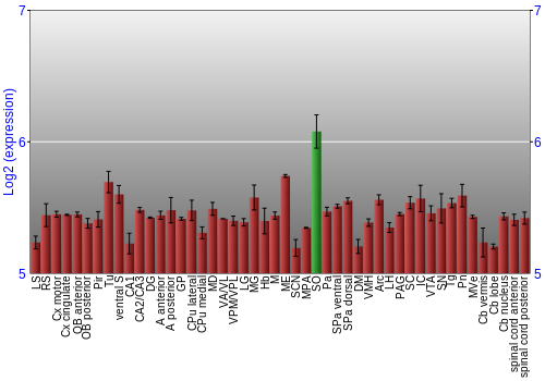 Multi-state expression graph