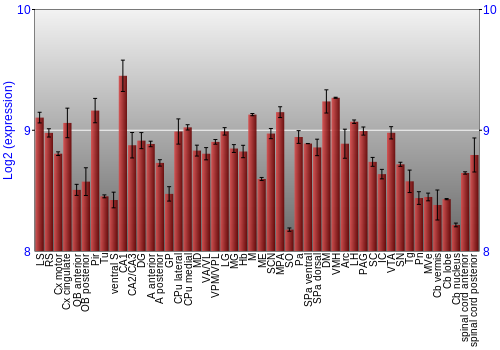 Multi-state expression graph