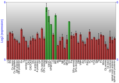 Multi-state expression graph