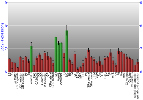 Multi-state expression graph