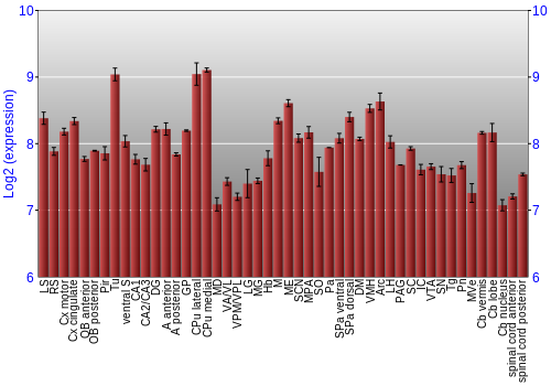Multi-state expression graph
