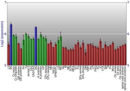 Multi-state expression graph